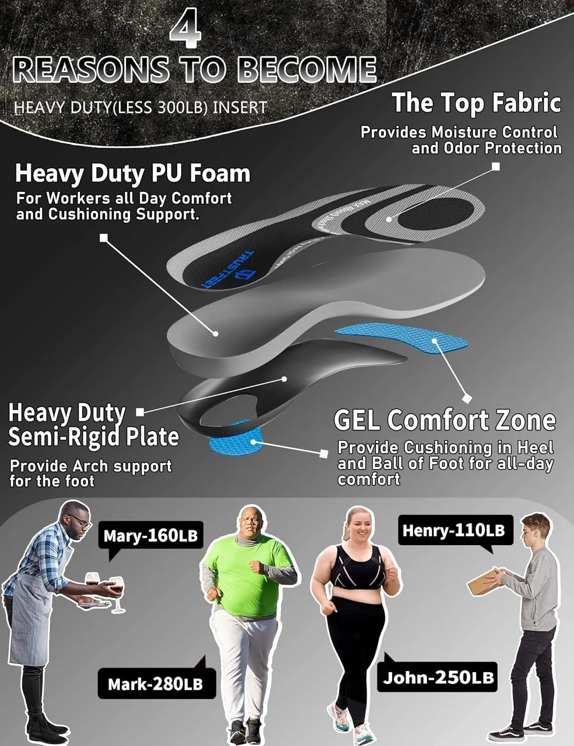 Work Insoles for Men Women, Anti-Fatigue Heavy Duty Arch Support Insoles for Standing All Day, Comfort Shoe Inserts with Gel, Work Boot Inserts-L